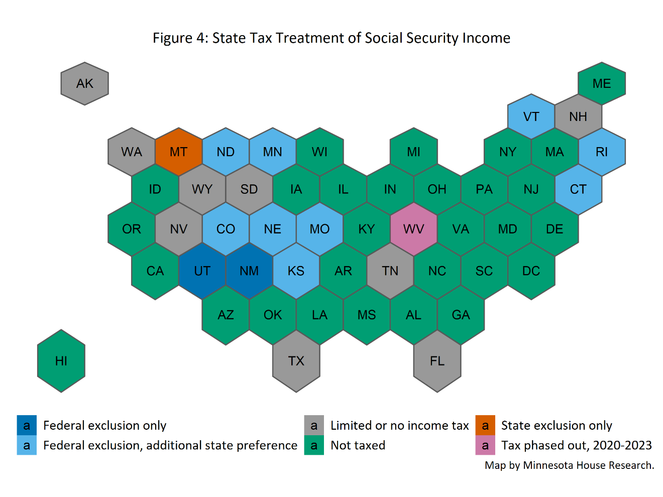 Graph for state tax treatment of social security income